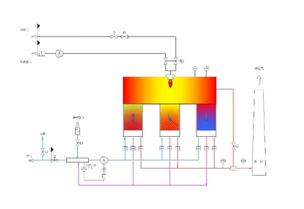 RTO設(shè)備的特點有哪些？
