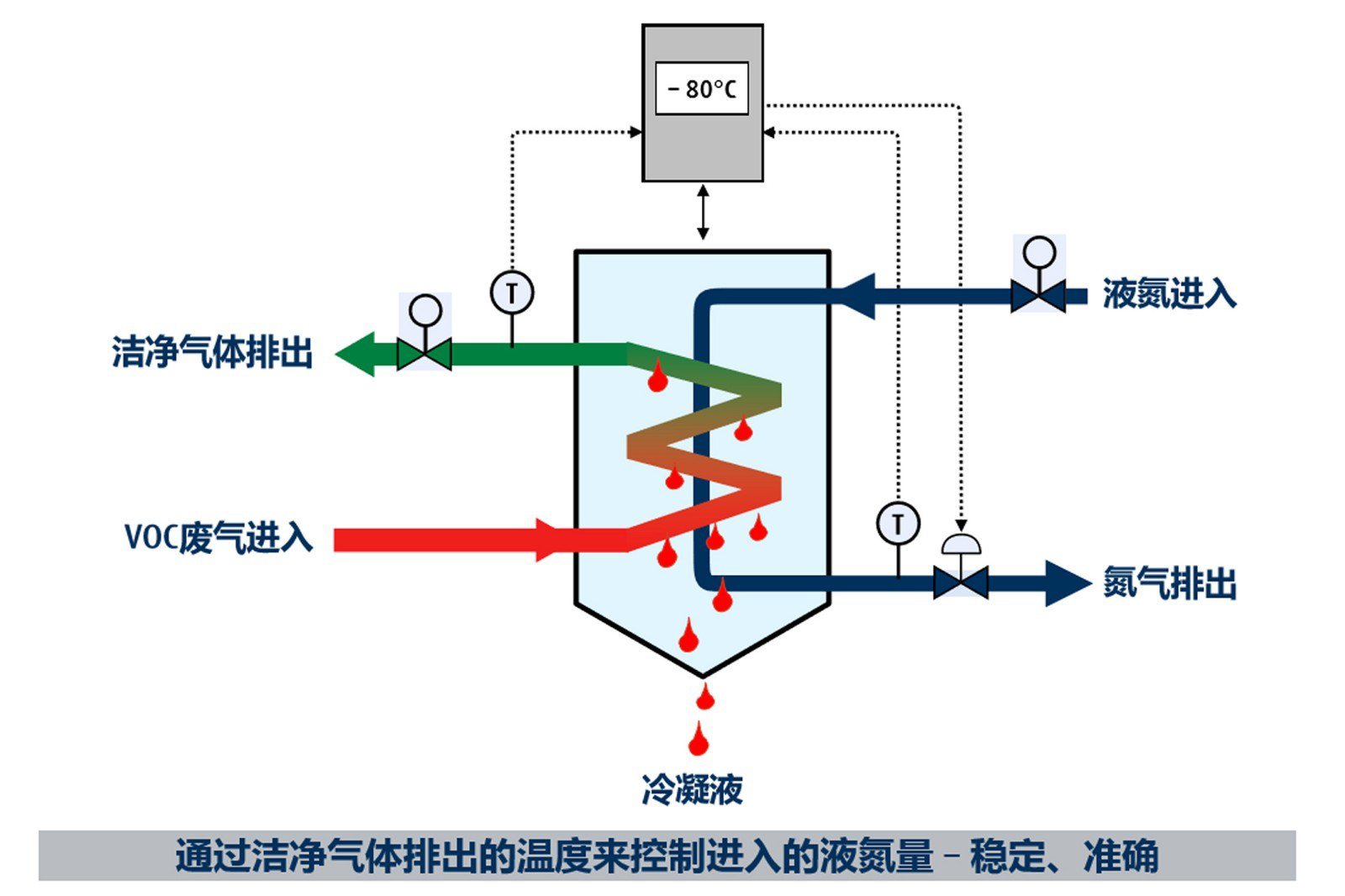 如何選擇有機廢氣處理機構