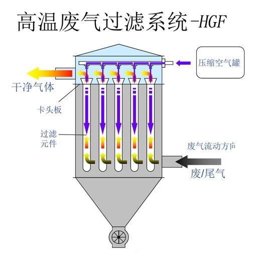 TO焚燒爐的使用注意事項有哪些？
